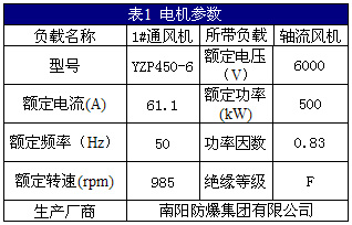 煤礦通風(fēng)機(jī)的變頻節(jié)能改造